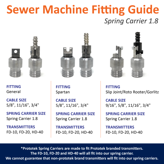 Sewer Coupler Guide Web FINAL-01 Sewer Coupler Guide Web FINAL-01